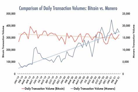 Bericht: Eine Analyse der Verwendung von Bitcoin in der illegalen Finanzierung – The Cipher Brief
