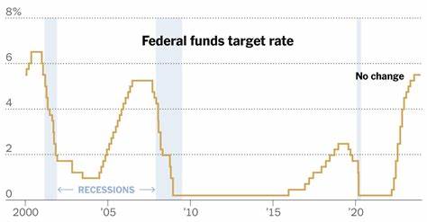 Dollar Falls Could Stay Limited Even if Fed Signals Rate Cuts