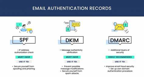 Email Security Explained – What DNS Records Do
