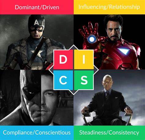 Morphology of a Marvel Movie