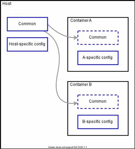 Application Isolation using NixOS Containers (2021)
