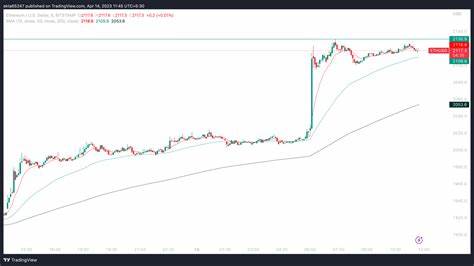 ETH Price Analysis: Ethereum Price Explodes After Major ETH ETF Mood Swing - Here's Why - 99Bitcoins