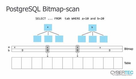 Optimise PostgreSQL queries: correlation and index-only scans