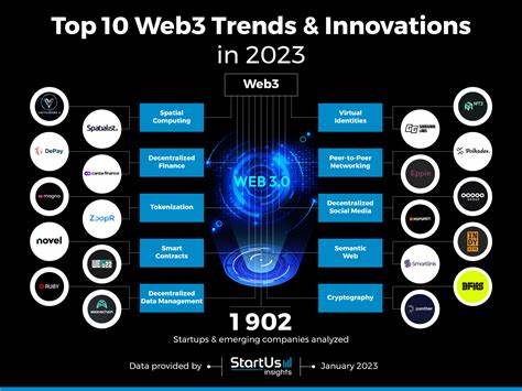 Die fünf wichtigsten Web3-Trends im Jahr 2023 – Forbes
