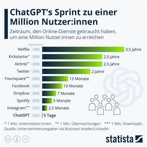 Was ChatGPT über digitale Assets denkt – CoinDesk
