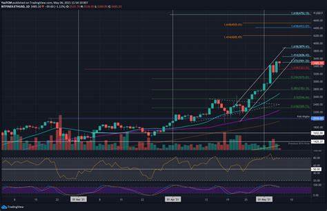 Ethereum Price Crash Looms as Futures Open Interest Hits All-Time High — Will History Repeat Itself? - Binance