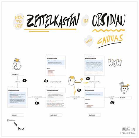 Zkc – Zettelkasten Tool in C