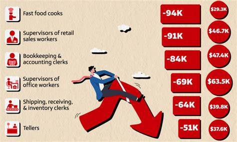 Shrink Jobs, Not Standards