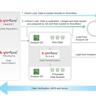Snowflake and Acxiom collaborate for AI-driven marketing