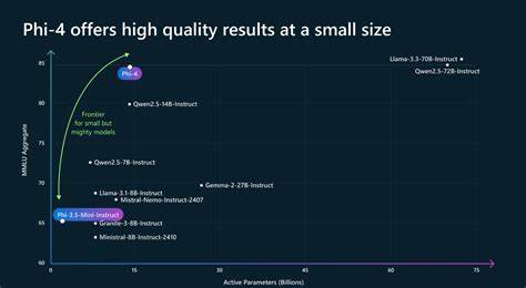 Microsoft Phi-4 reasoning technical report [pdf]