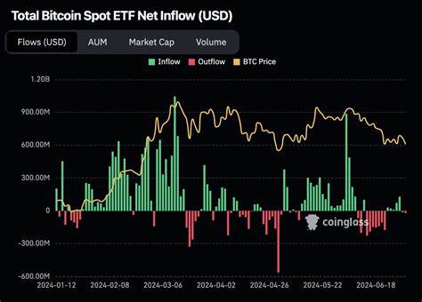 Why Bitcoin could stay low until October: What analysts are saying - crypto.news
