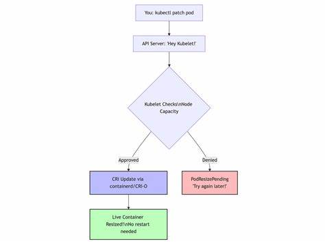 Gems from Kubernetes 1.33 Release