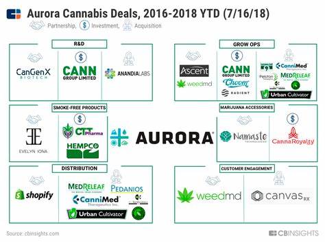 Higher Returns with Aurora Cannabis – Initiation Report