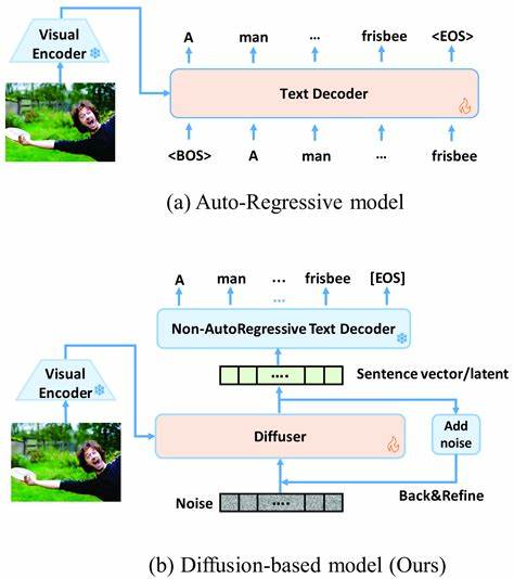 Diffusion vs. Autoregressive Language Models: A Text Embedding Perspective