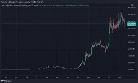 12-Month Mega Gains — A Dozen Crypto Assets Gained More Than 7,000% Since Last Year - Bitcoin.com News