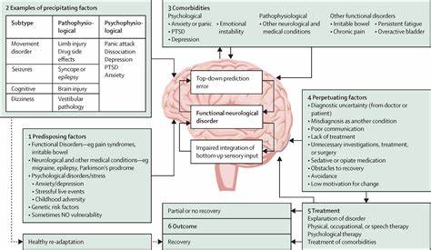 How Is Handedness Linked to Neurological Disorders?