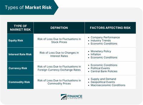 Why earnings estimates are a key market risk