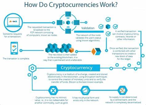 What is Cryptocurrency and how does it work?