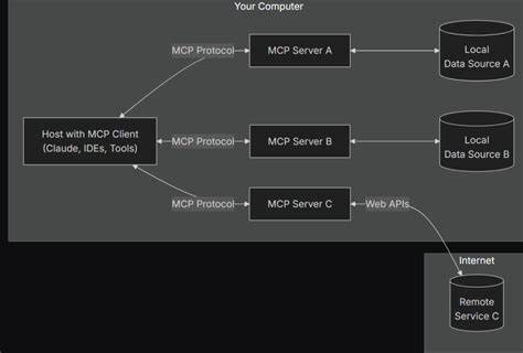 Show HN: Imagegen MCP Server