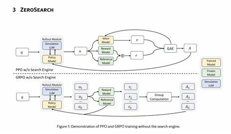 ZeroSearch: Incentivize the Search Capability of LLMs Without Searching