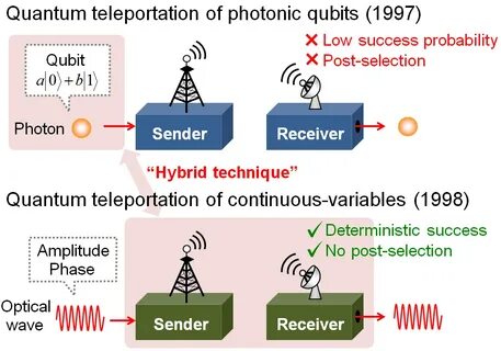 Quantum Energy Teleportation Across Multi-Qubit Systems