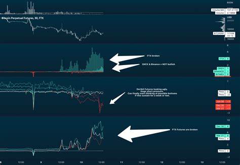 Bitcoin: Maybe I Wasn't Wrong (Technical Analysis)