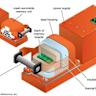 Flight Recorder