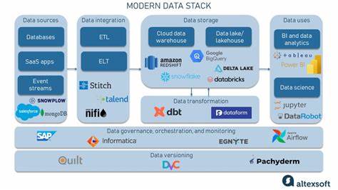 Ask HN: What's the modern distributed data processing stack?