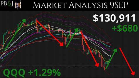 MOVE Sees Slight Relief in Wider Market Rally, Despite Ongoing Controversy