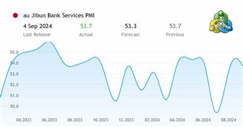Japan Service Sector Steady In August - Jibun