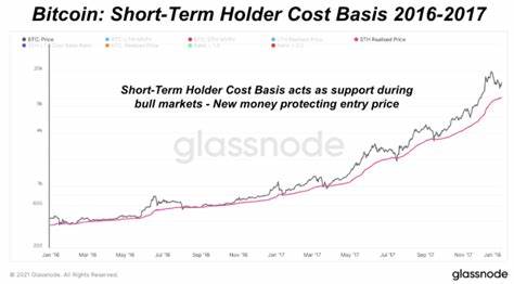 Short-term Bitcoin holders exit the market: What happens now?
