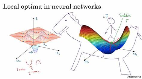 Solving the local optima problem – NQueens