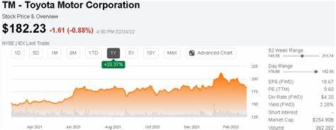 Toyota Stock Is Falling. Earnings Held a Big Surprise