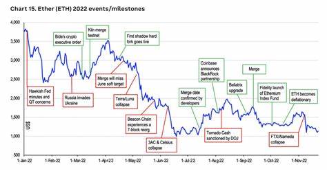 Where is Ethereum’s price headed? These four charts offer signals