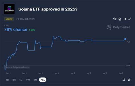 7 Solana ETFs Eye Approval: SEC Hurdles Loom on the Horizon