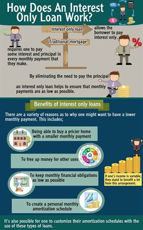 How does an interest-only mortgage work?