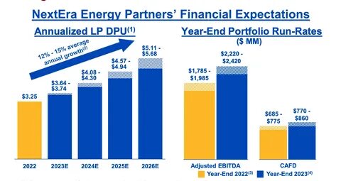 NextEra Energy: Built for Long-Term Growth?