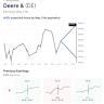 Apple Completes Migration of Key Service to Swift, Gains 40% Performance Uplift