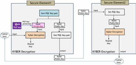 Cryptography Scales Trust