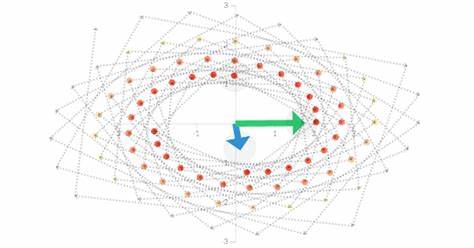 Eigenvectors and Eigenvalues Explained Visually