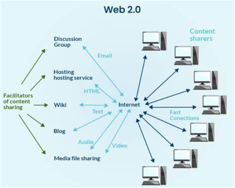 MCP is the coming of Web 2.0 2.0
