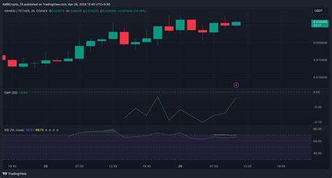 MANEKI crypto climbs 62% in 4 days – Should bulls wait for more gains? - AMBCrypto News