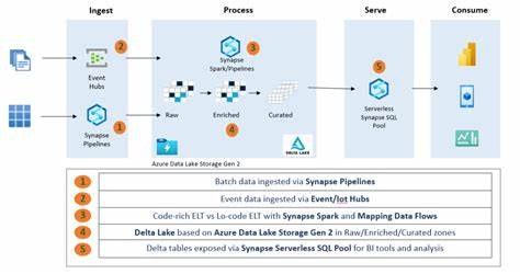 Dual-Engine Serverless SQL Lakehouse