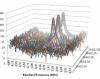 Radio Astronomy Software Defined Radio (Rasdr)