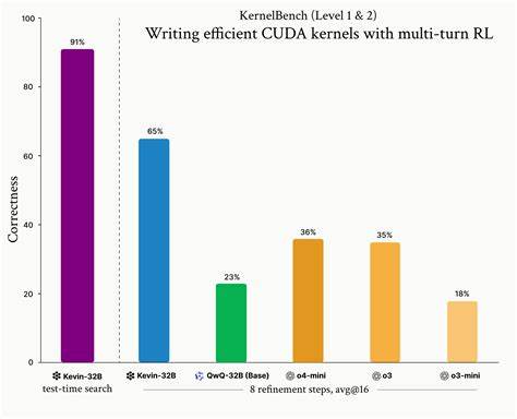 Show HN: Kevin-32B – how to do multi-turn RL on writing CUDA kernels