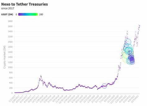 Tether Papers: Genau dieser hat 70 % aller jemals ausgegebenen USDT erworben – Protos
