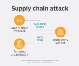 E-commerce sites hacked in supply-chain attack