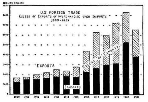 American Tariffs Archives - TronWeekly
