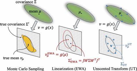 3DGUT: Enabling Distorted Cameras and Secondary Rays in Gaussian Splatting