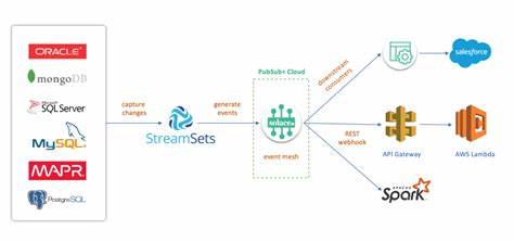 A New Reference Architecture for Change Data Capture (CDC)